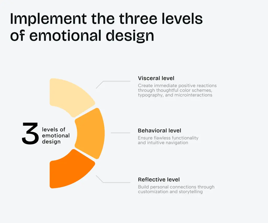 How to design a mobile app that users actually love - Photo 1