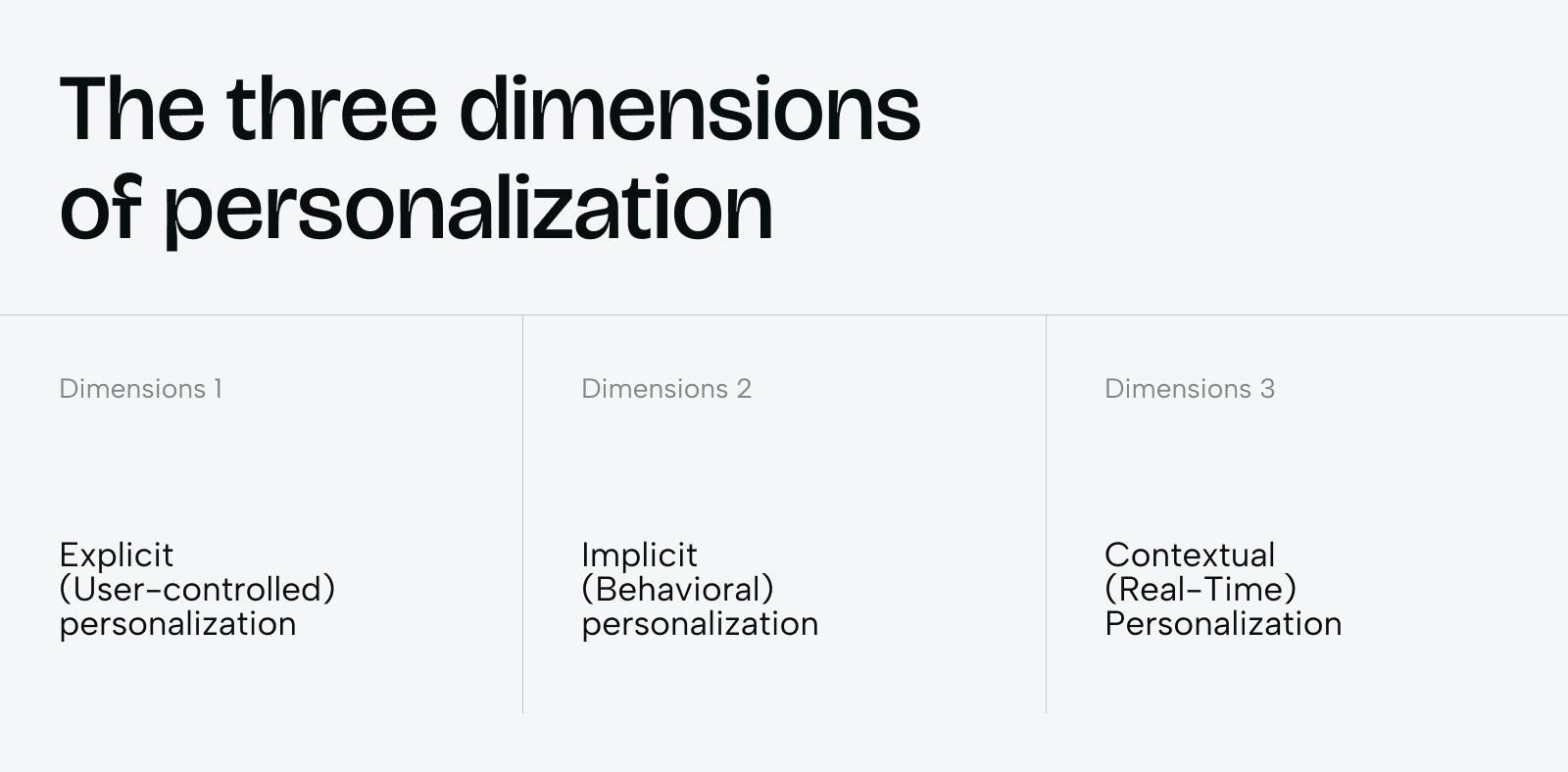 The impact of UX personalization on sales and customer loyalty - Photo 1