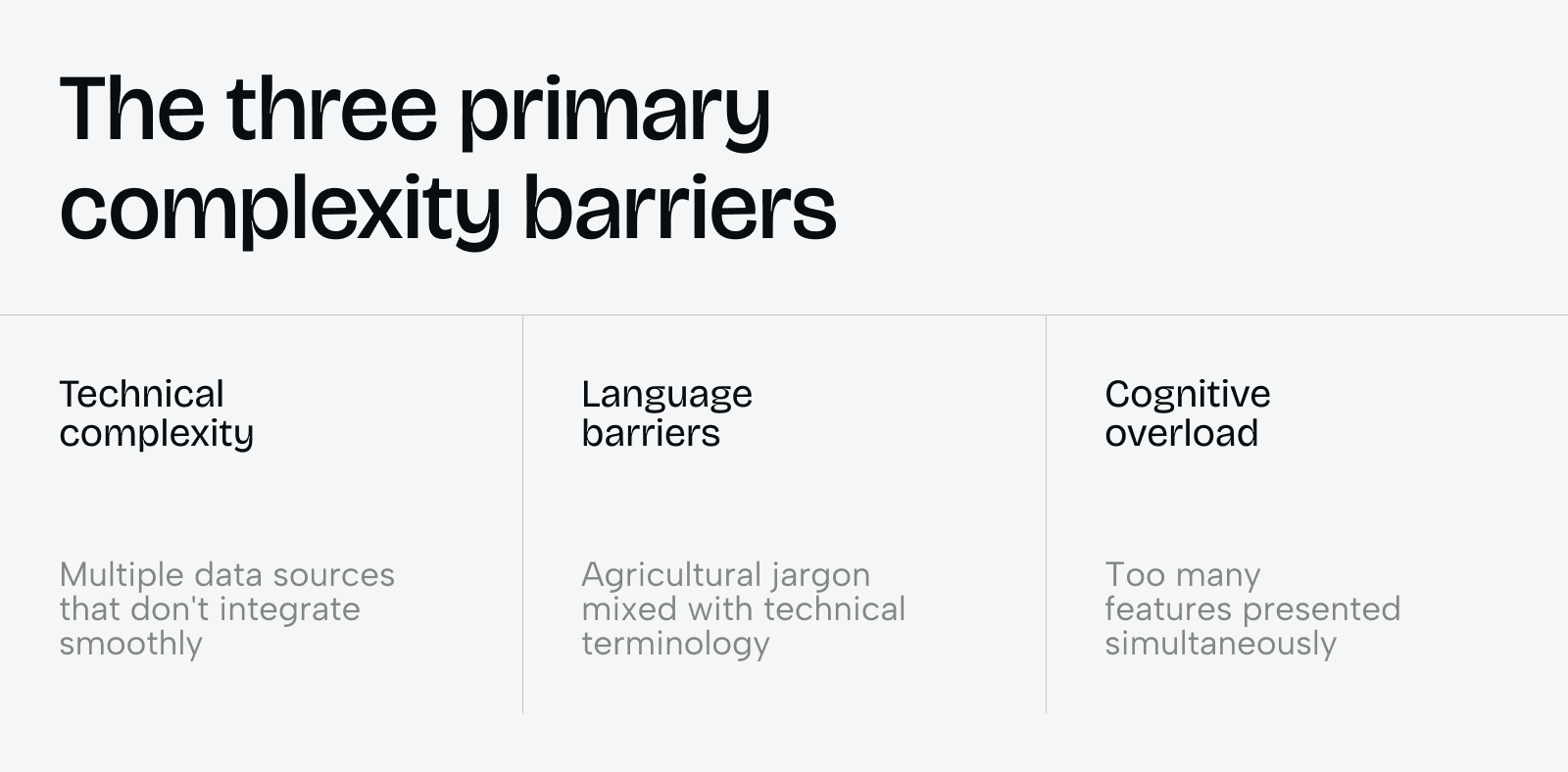 Simplifying complexity: making AgriTech platforms intuitive - Photo 1