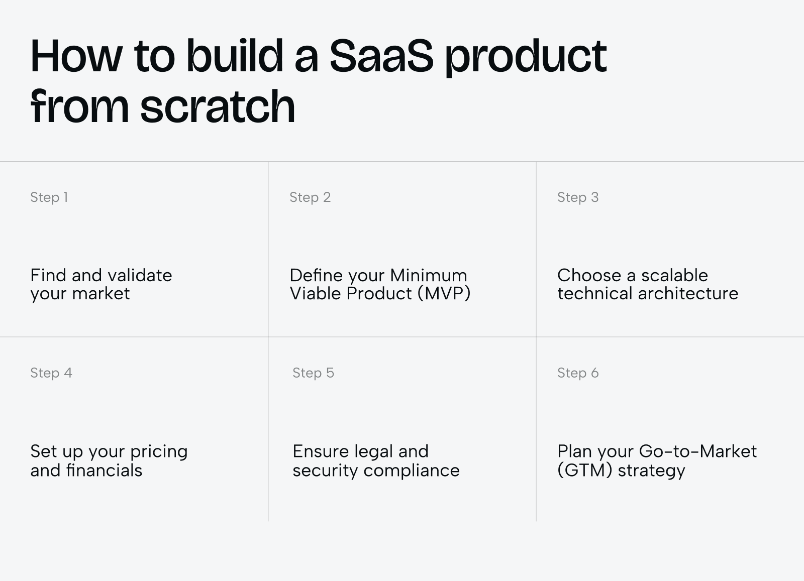 How to build a SaaS product from scratch - Photo 1