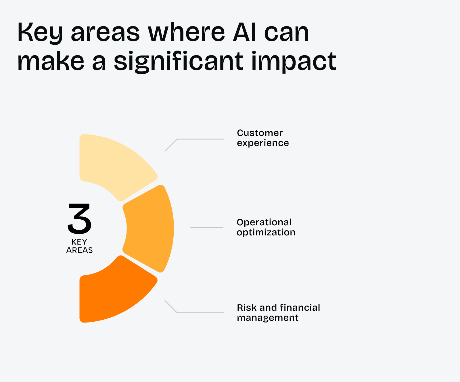 How to integrate AI features in an existing app? - Photo 1