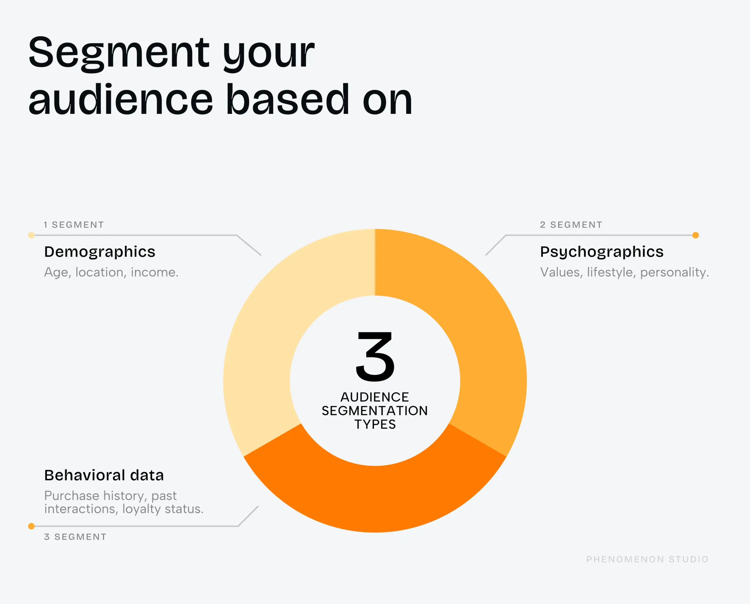 How to build a landing page that converts? - Photo 1