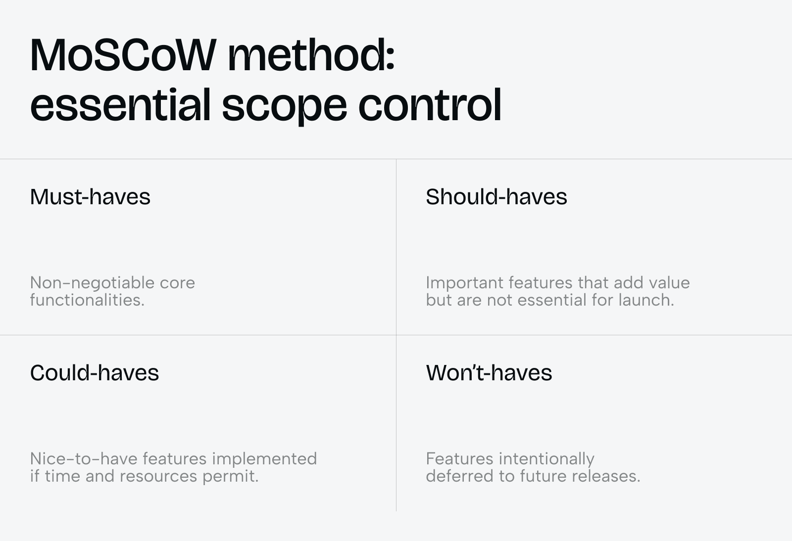How to prioritize features for an MVP? - Photo 2
