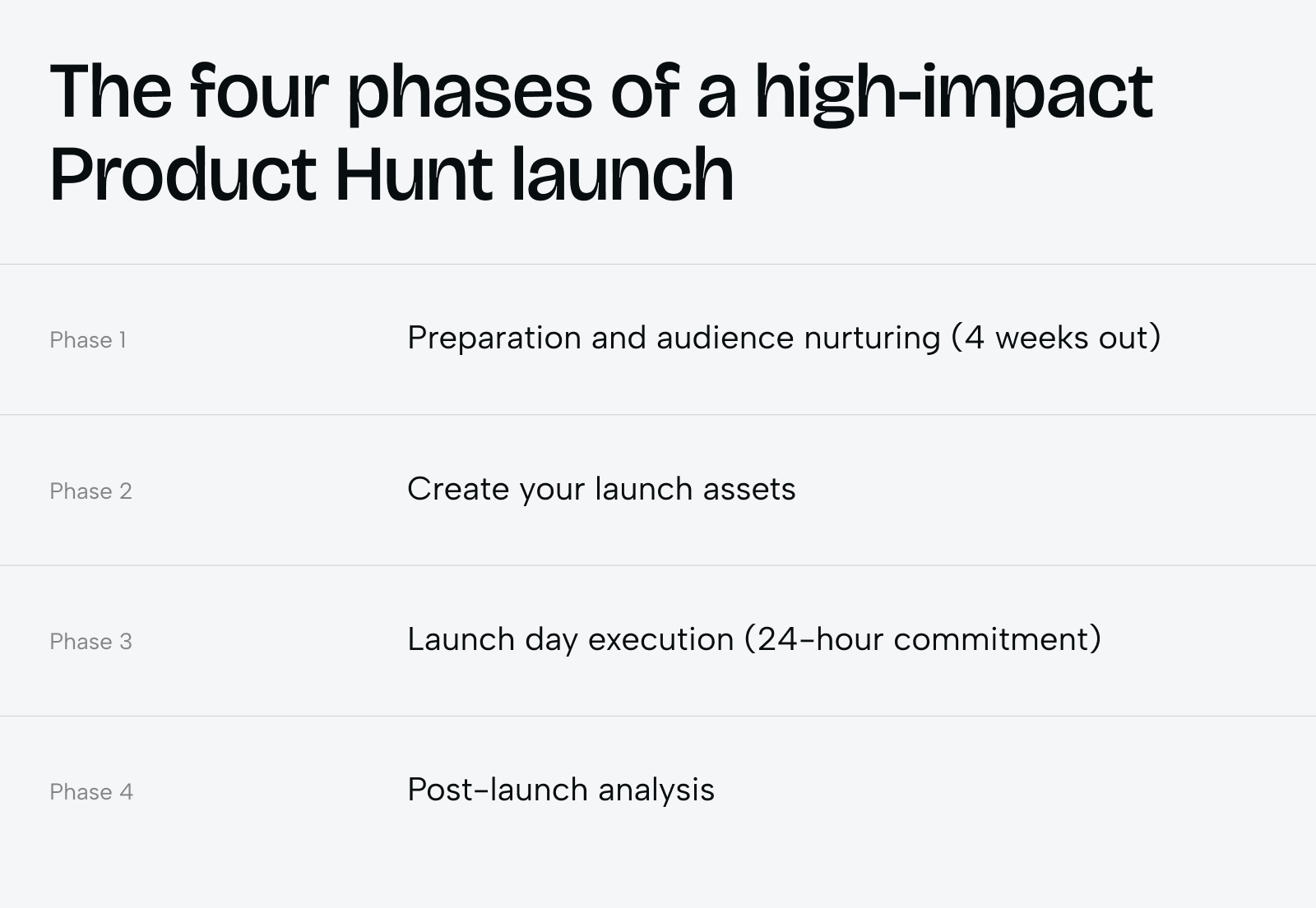 How to launch on Product Hunt successfully? - Photo 1