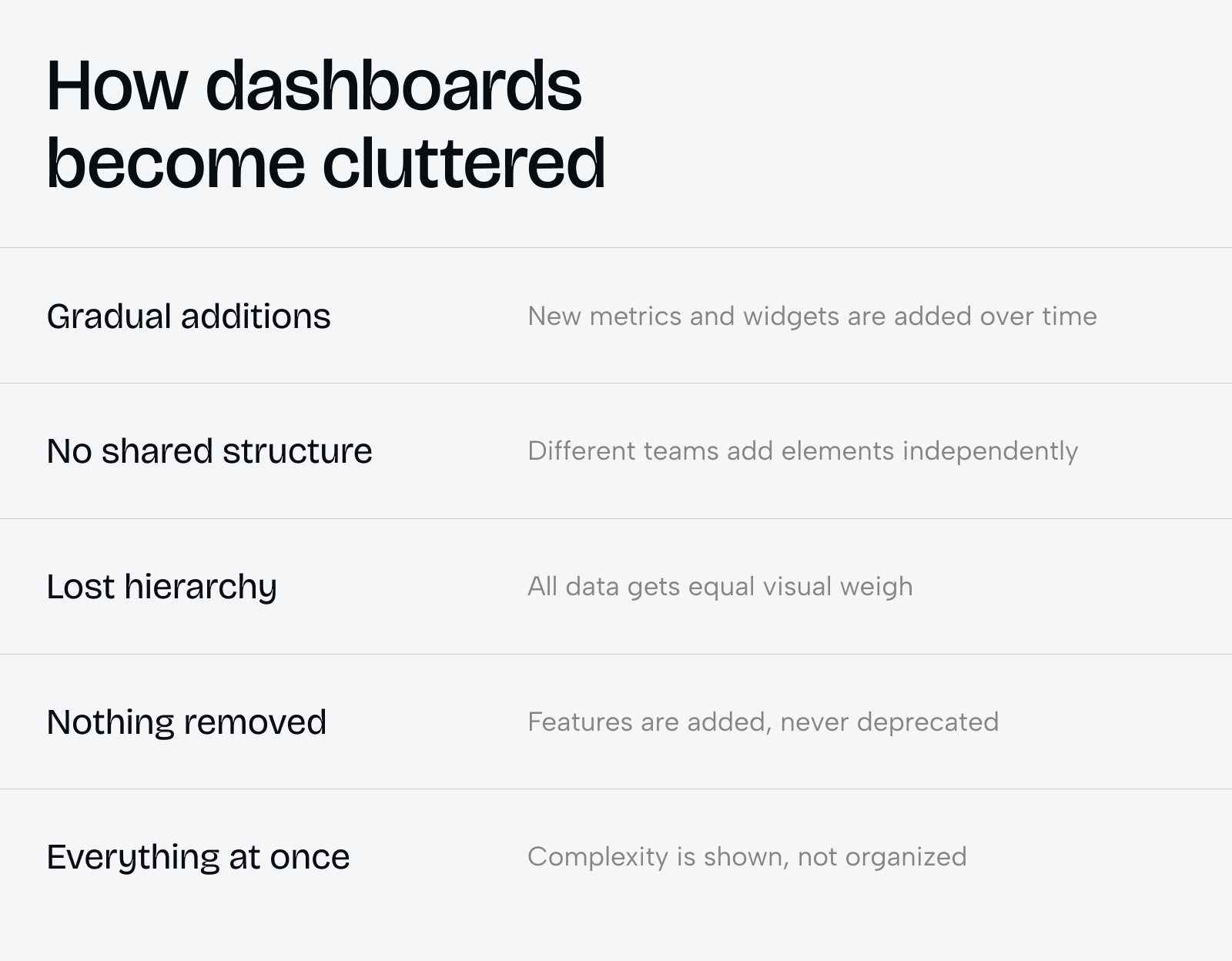 Why your dashboard looks busy (and your users feel lost) - Photo 1