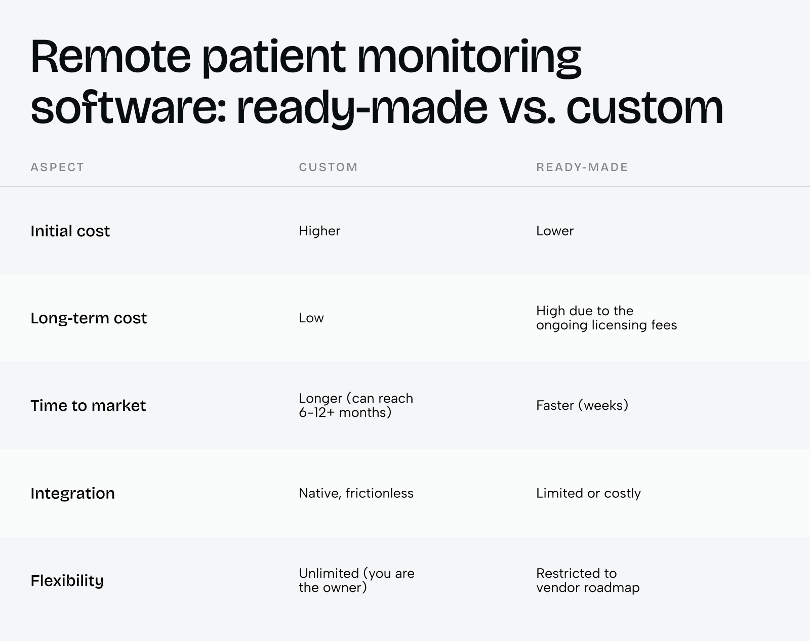 What is remote patient monitoring? A complete guide for healthcare providers - Photo 3