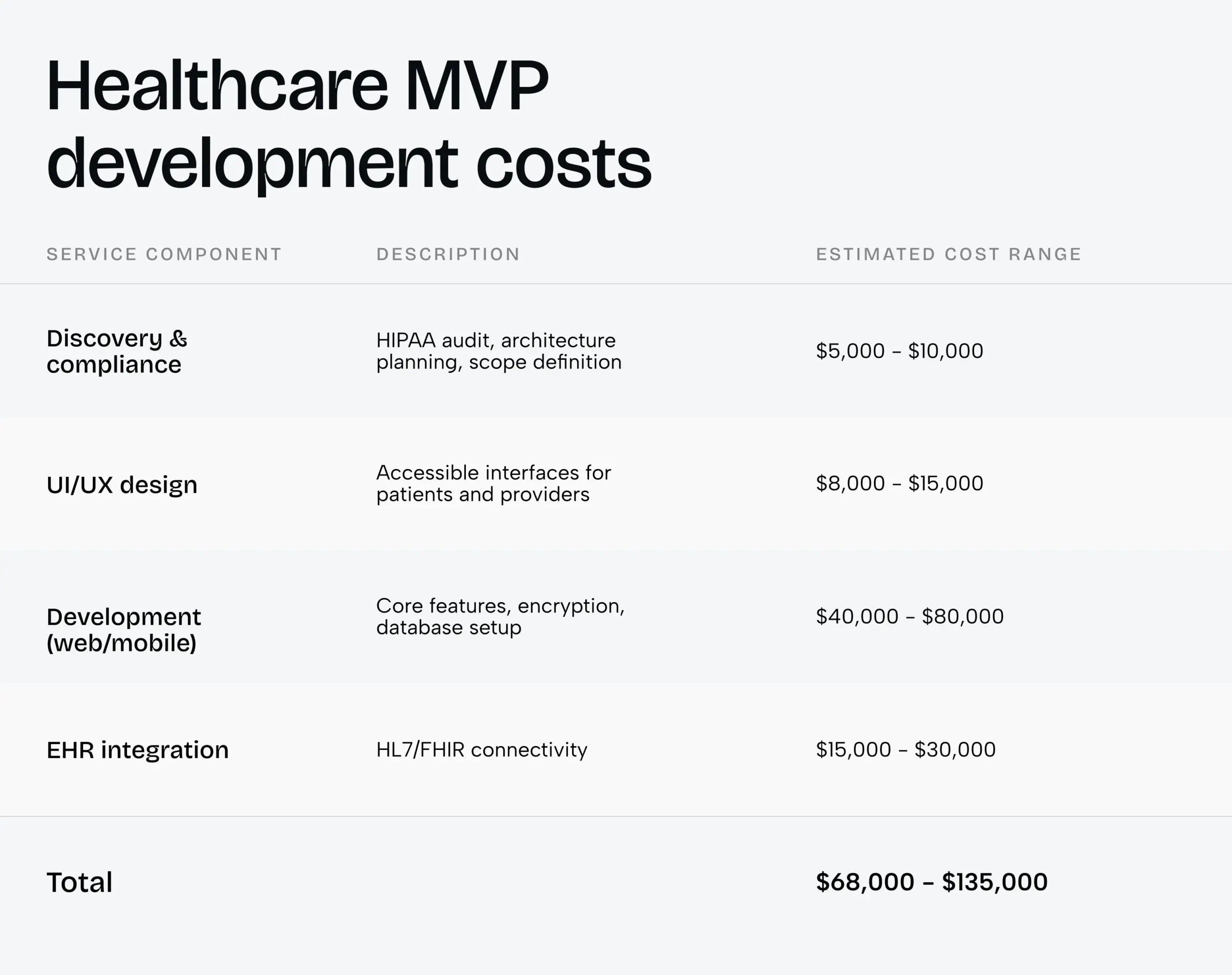 Common mistakes startups make in healthcare product development - Photo 2