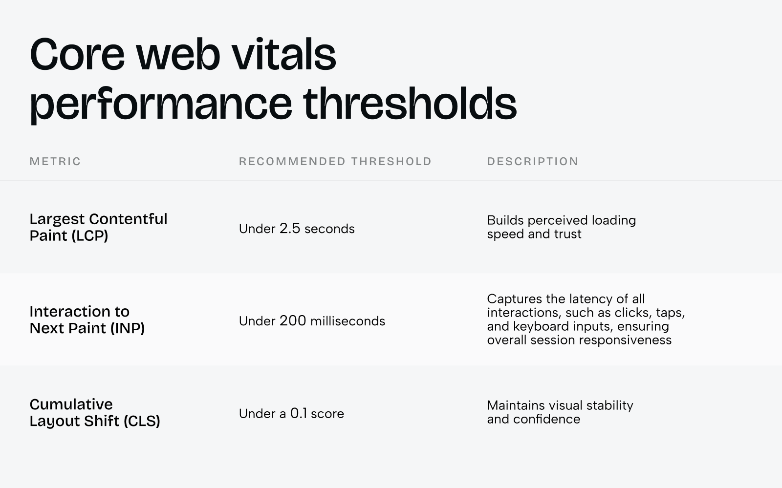 Why UX matters more than ever in web app development - Photo 2