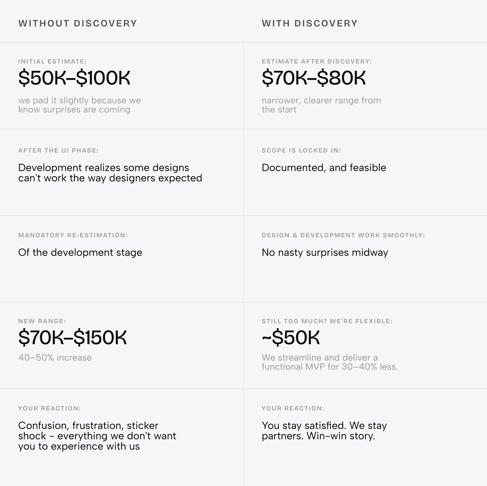 Discovery workshop: the smartest investment before you build anything - Photo 2