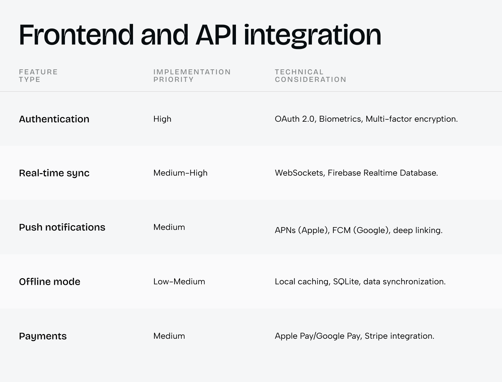 The mobile app development lifecycle: from idea to launch - Photo 1
