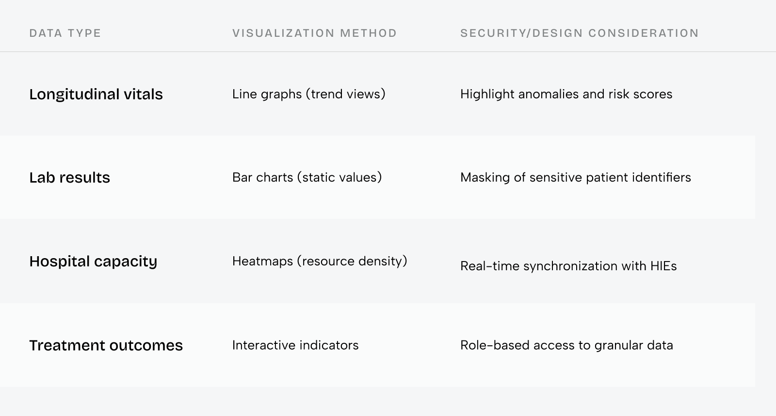 UX design agency guide to building Healthtech web applications - Photo 1