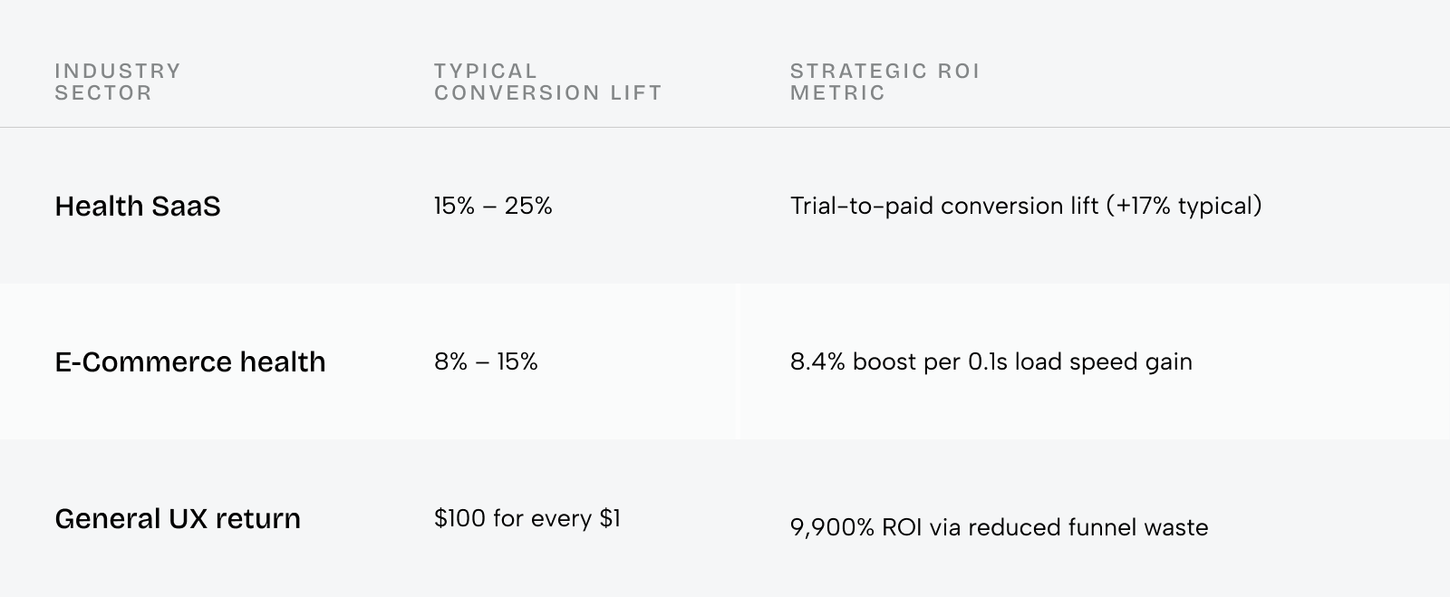 UX challenges in healthcare products (and how to overcome them) - Photo 2