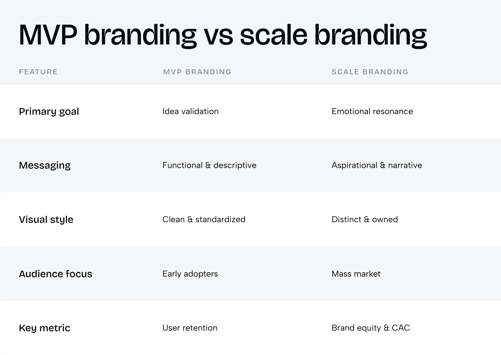 From MVP to scale: how branding evolves with your product - Photo 2