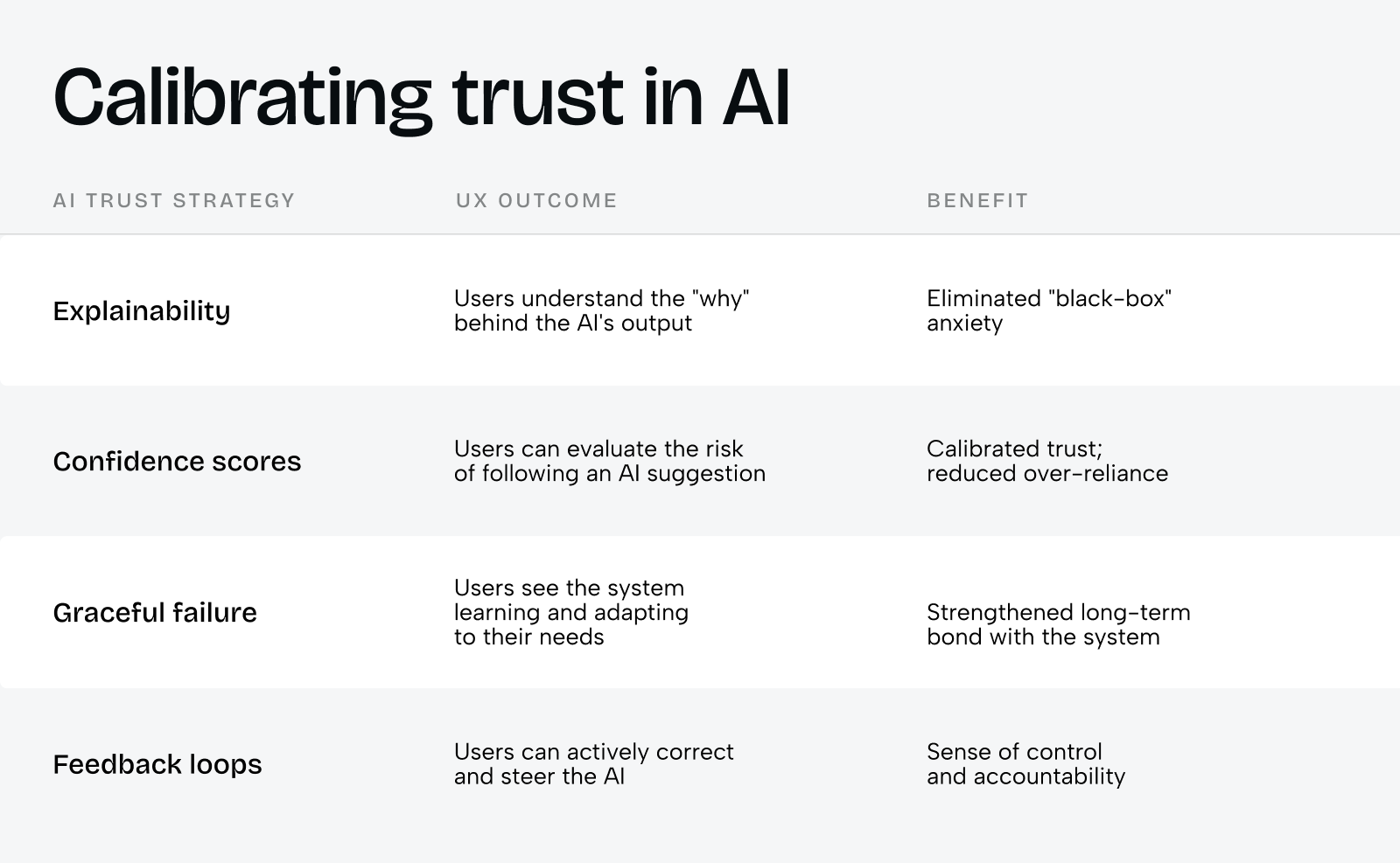 Designing digital products users trust: A UX agency perspective - Photo 1