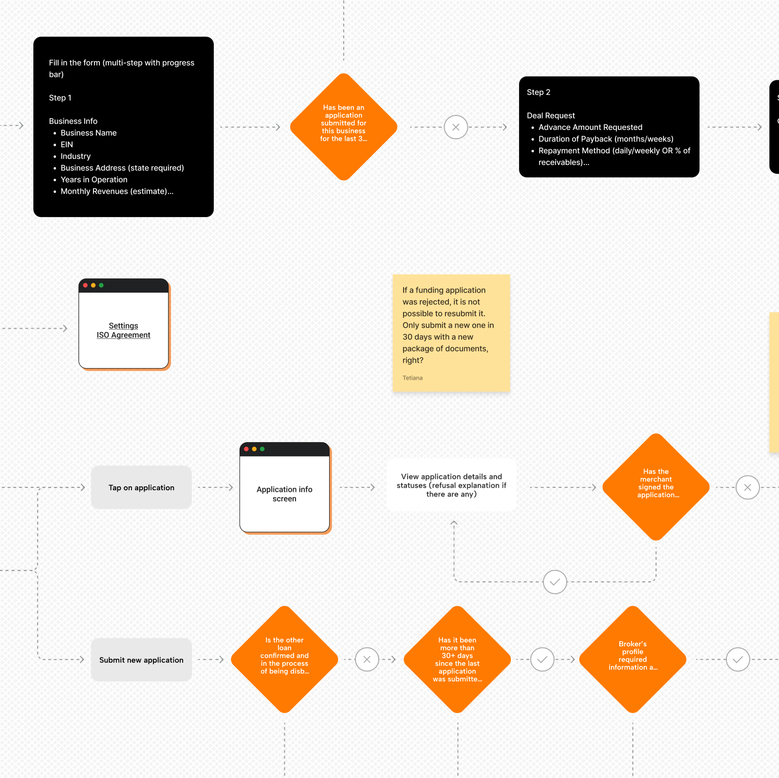 Discovery workshop: the smartest investment before you build anything - Photo 4