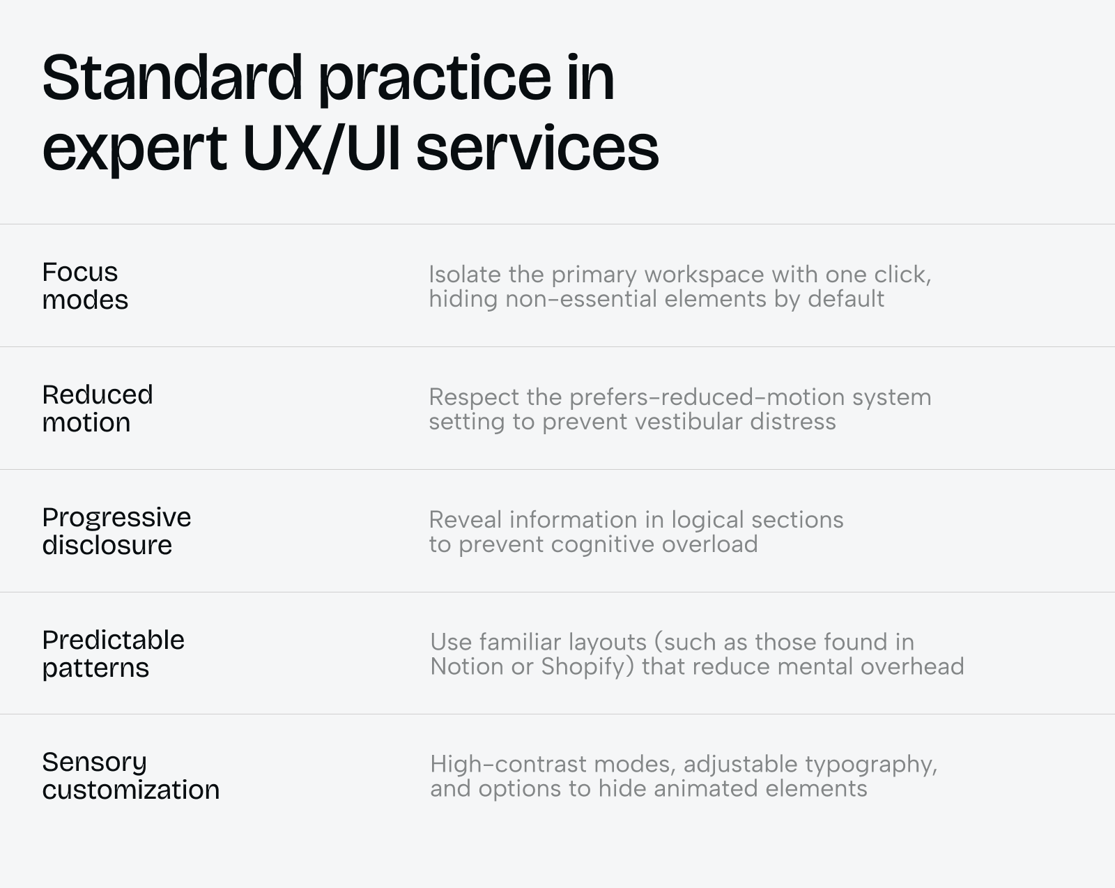 UX/UI design services: complete guide [2026] - Photo 2