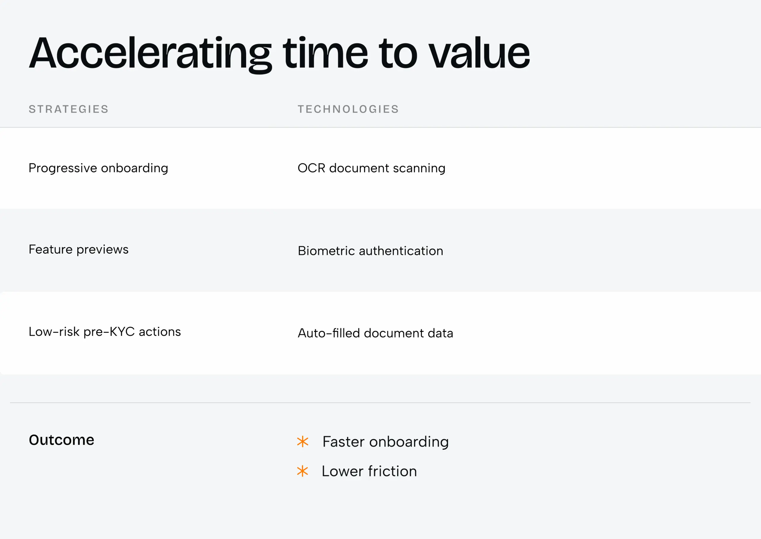 Fintech product design: turning complex financial flows into simple experiences - Photo 1