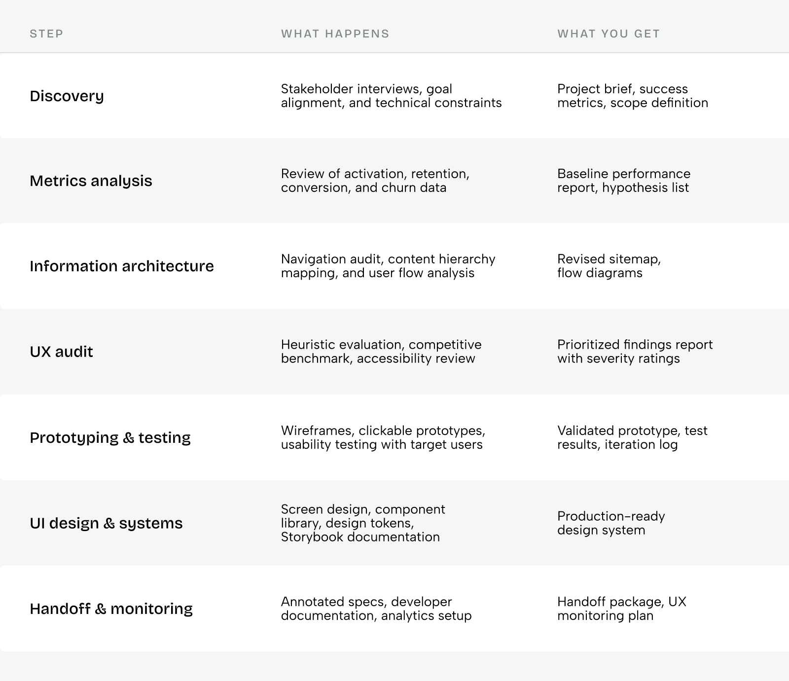 When your product needs UX consulting services, and how to get it right - Photo 2
