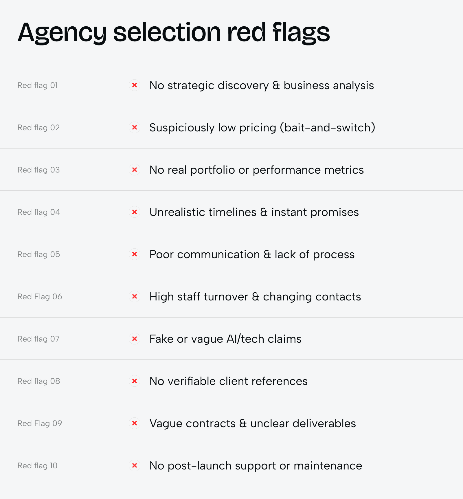 How to choose a website development company in the USA: 10 red flags to avoid - Photo 1