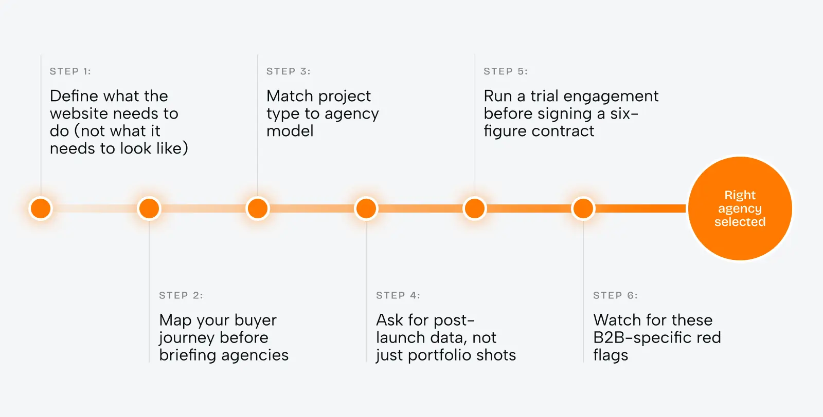 Top 10 B2B web design agencies - Photo 2