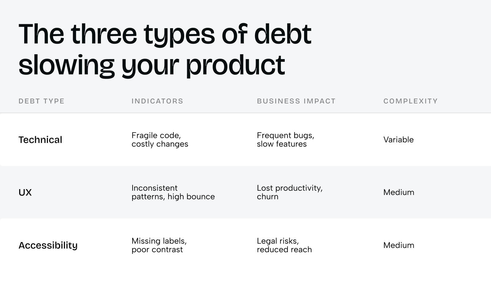 Modernizing old interfaces: when UX design meets product growth - Photo 1