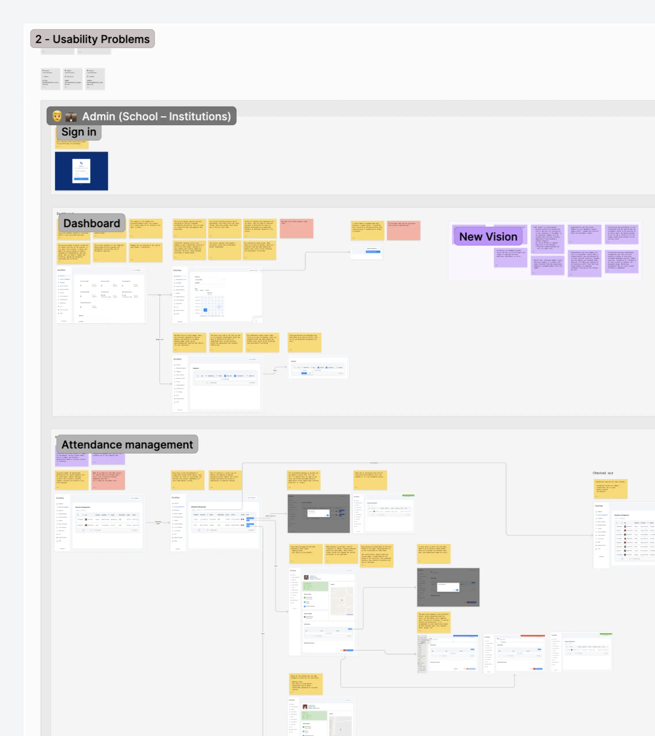 Your UI-polished product looks great. So why are users still leaving? - Photo 7