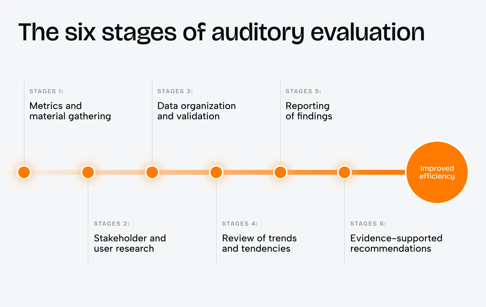 UX audit methodology: how we doubled user efficiency for enterprise GRC software - Photo 2