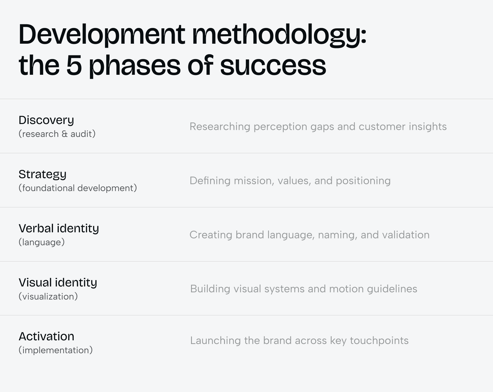 Brand identity services: complete guide for startups & enterprises [2026] - Photo 1