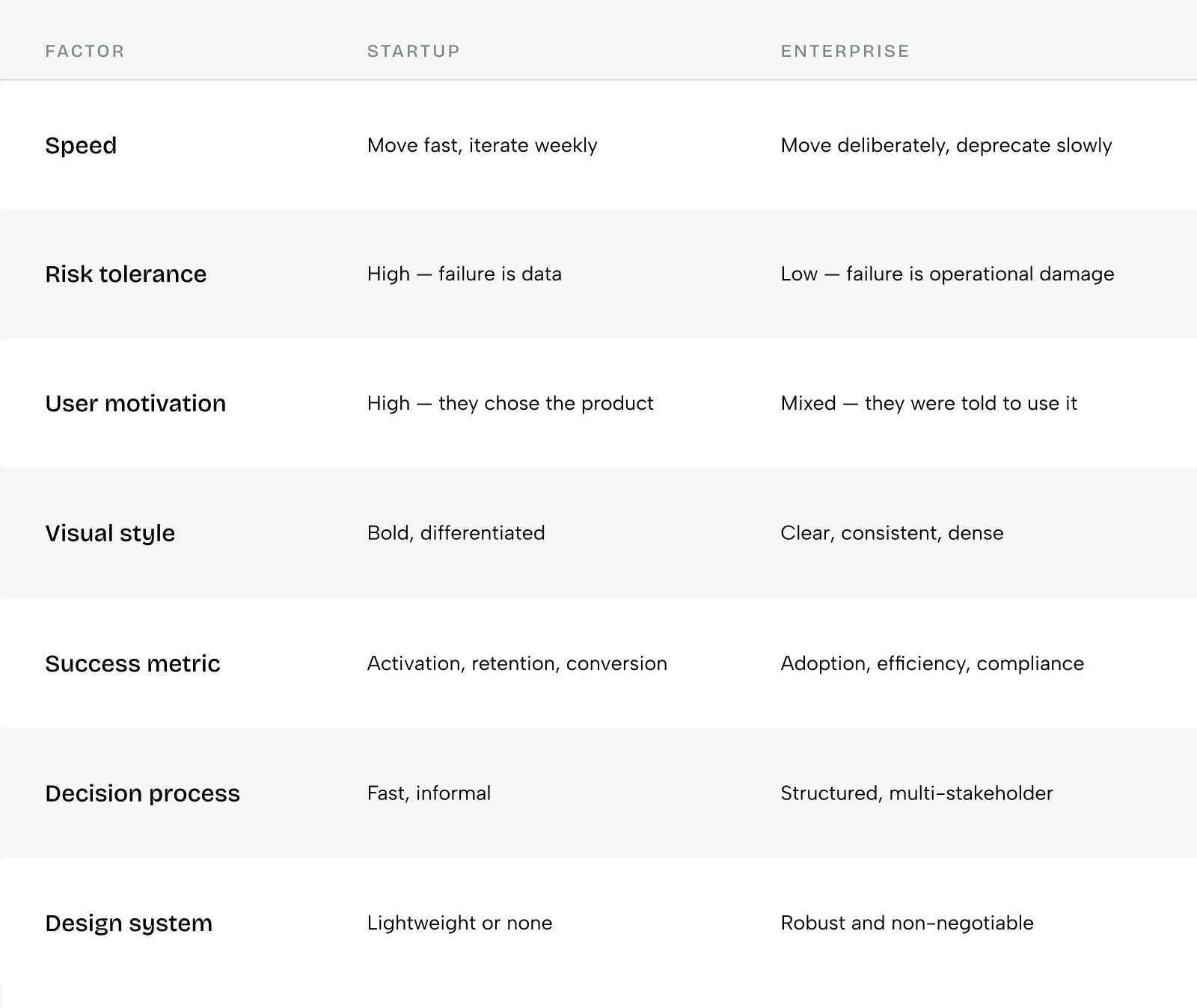 Designing for enterprise vs. startup: different rules, different priorities - Photo 2