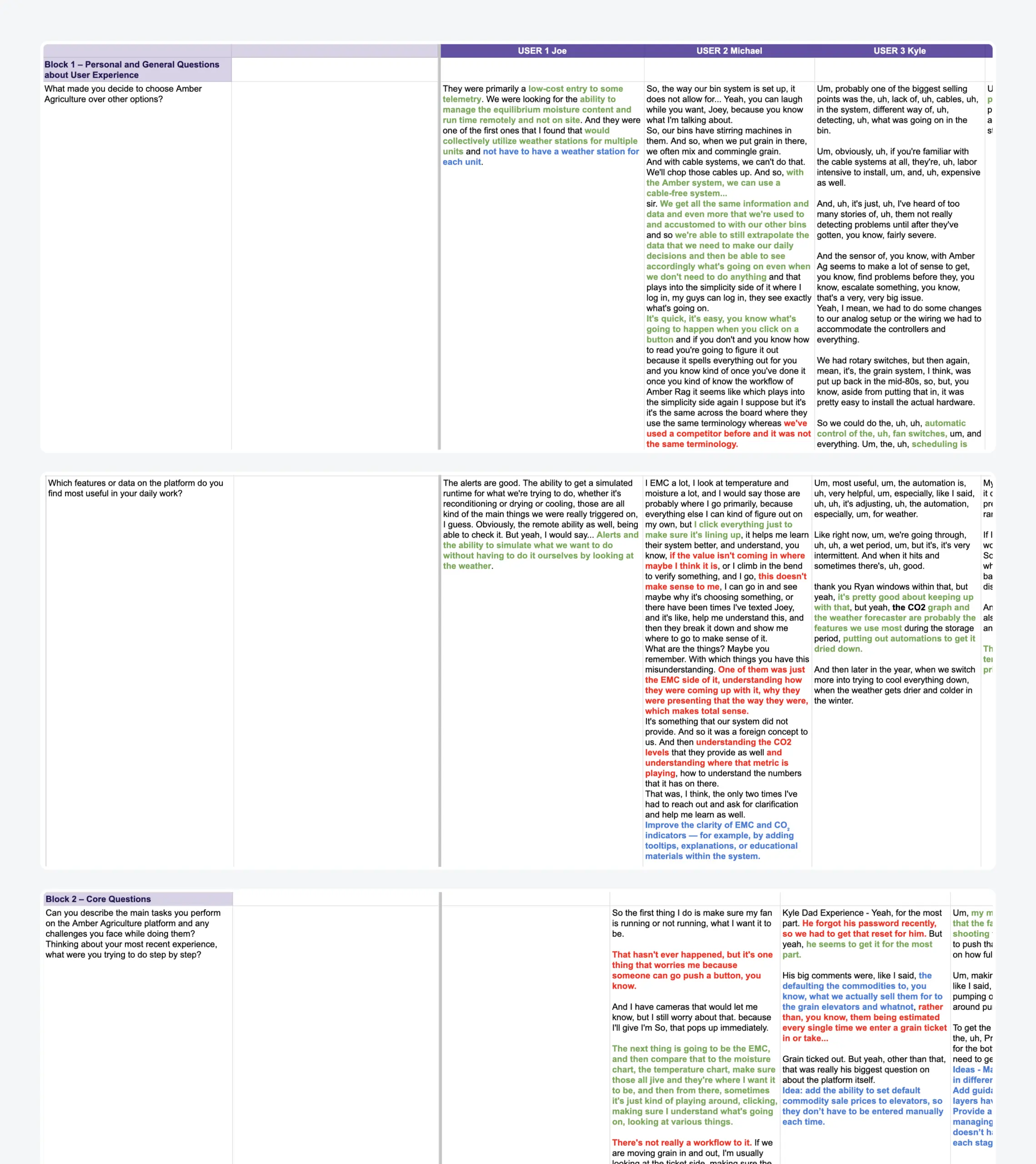 Your UI-polished product looks great. So why are users still leaving? - Photo 4