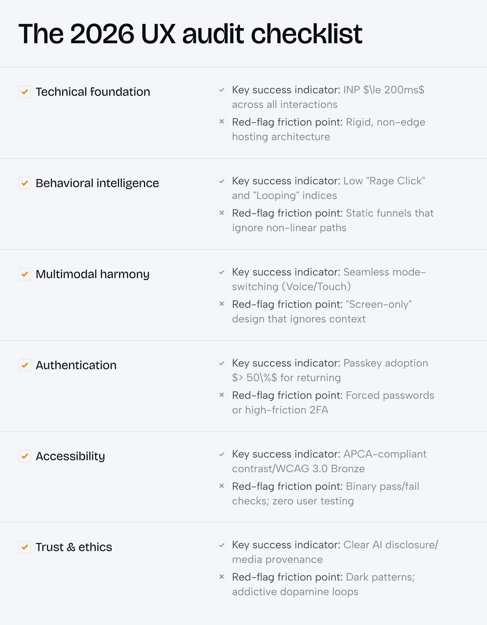 UX audit checklist 2026: identifying friction points that kill conversions - Photo 2