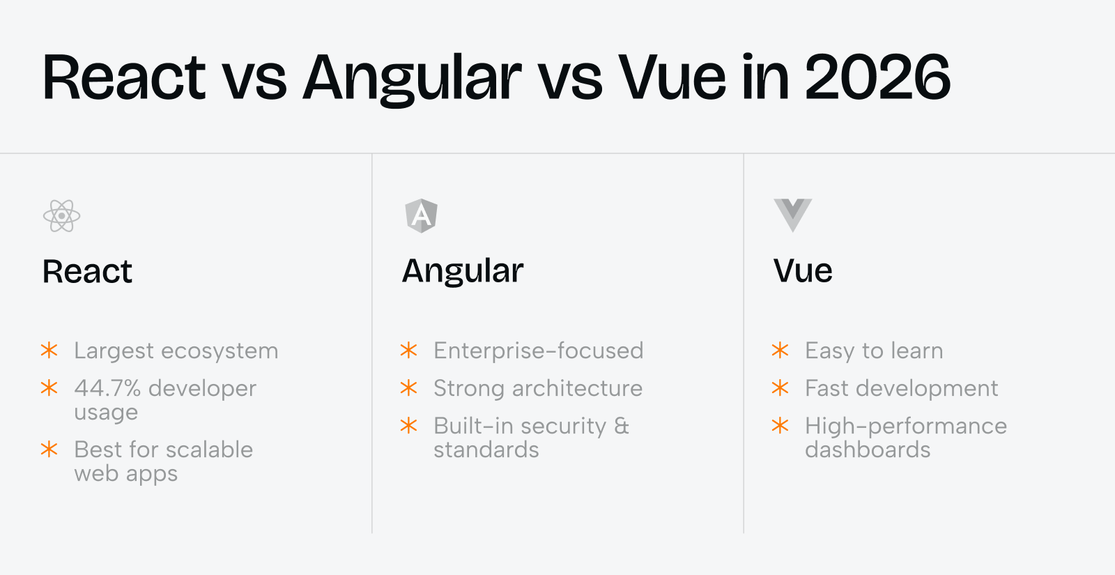 React vs. Angular vs. vue for web app development: enterprise framework guide 2026 - Photo 1