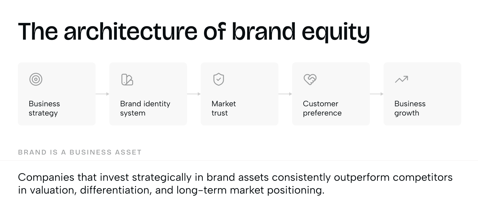 Brand identity design agency: brand identity design services that help companies raise $500M+ - Photo 1
