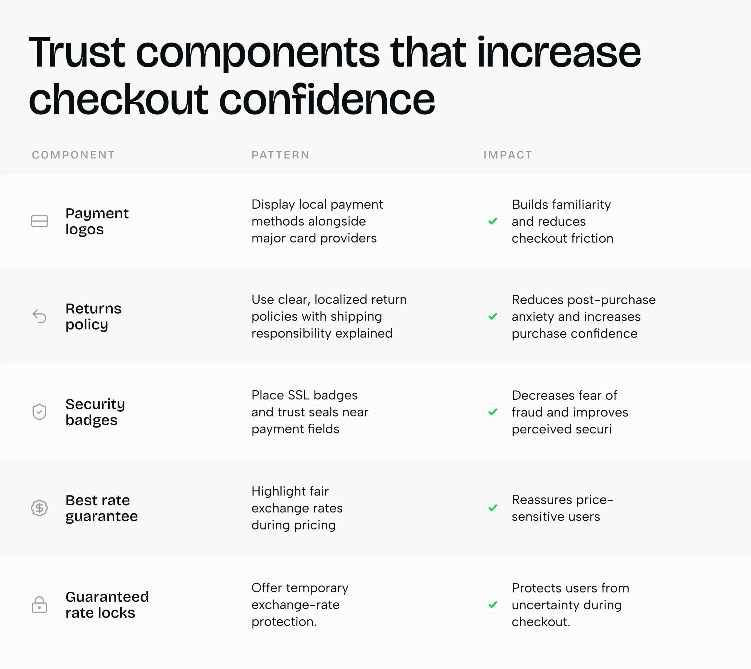 Multi-currency UX design: how transparent exchange rates increase conversions by 35% - Photo 2