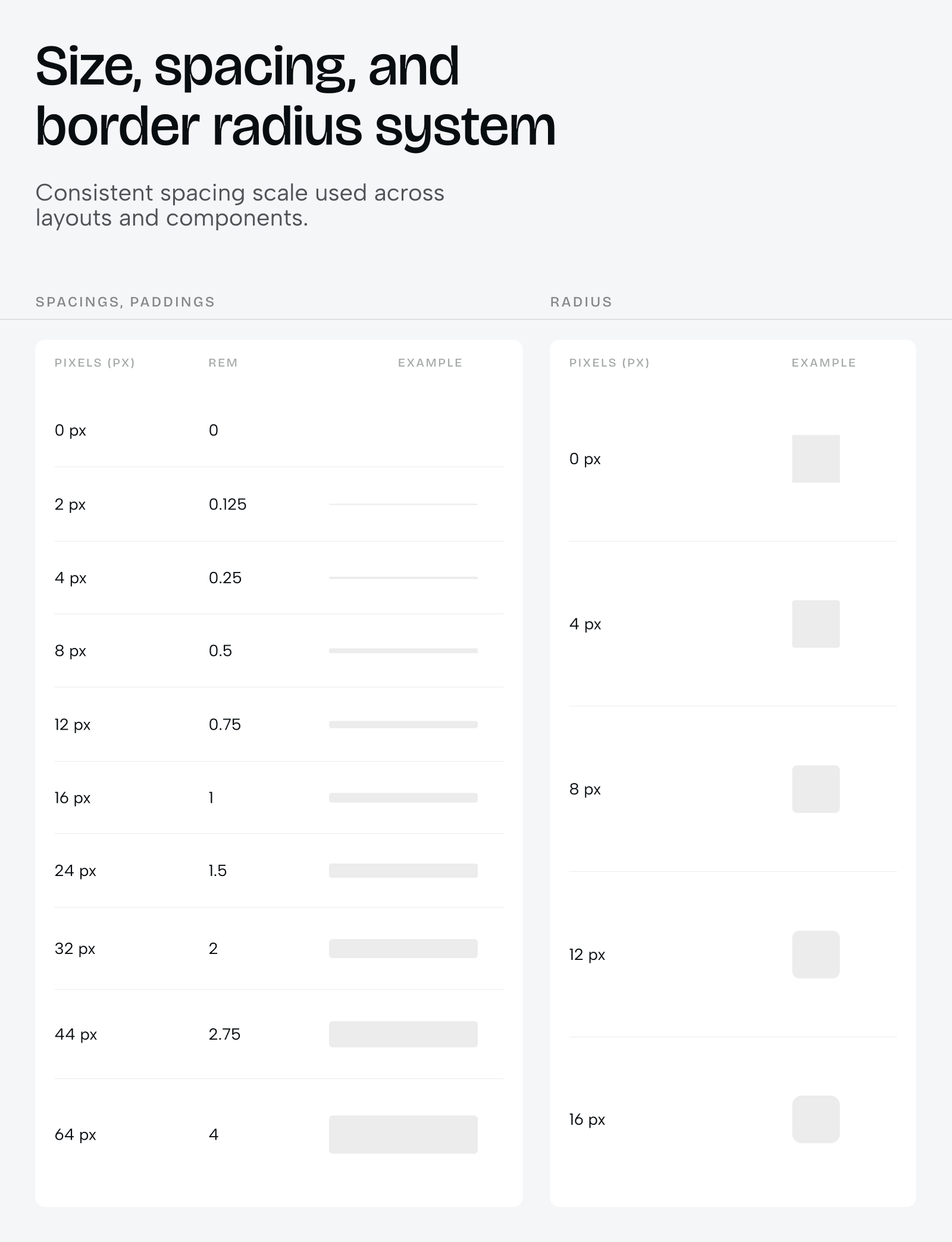 With a design system: 30% lower costs, 50% faster delivery. Still skipping it? - Photo 4