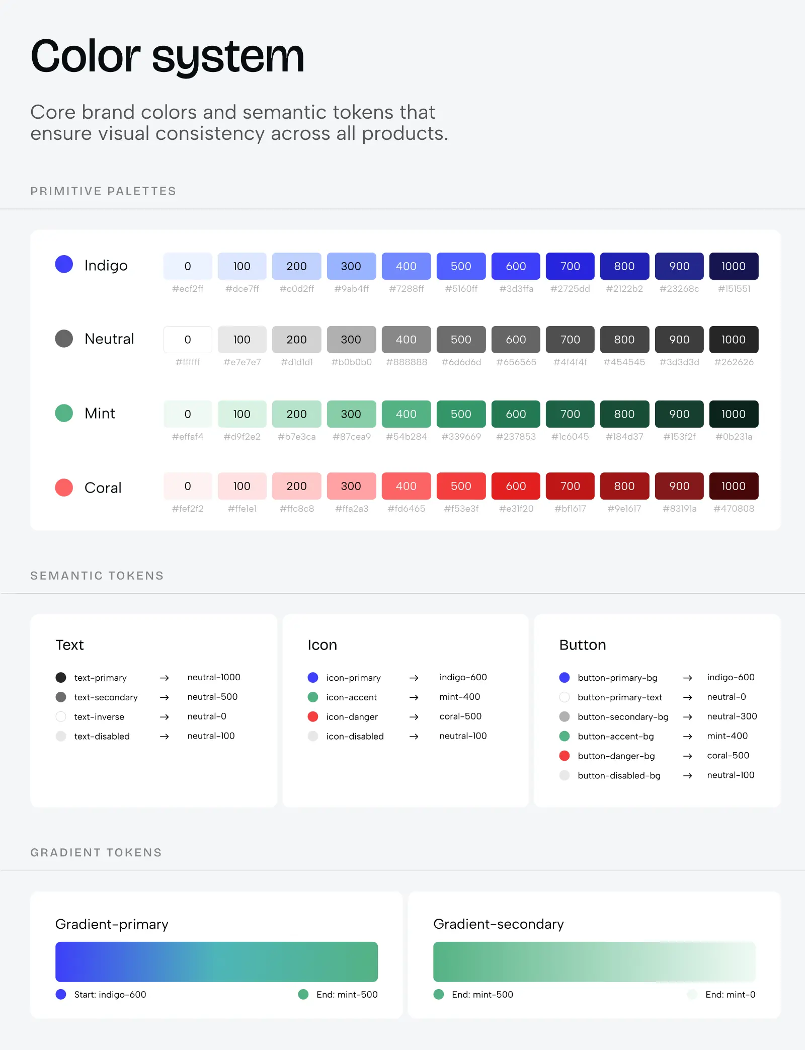 With a design system: 30% lower costs, 50% faster delivery. Still skipping it? - Photo 2