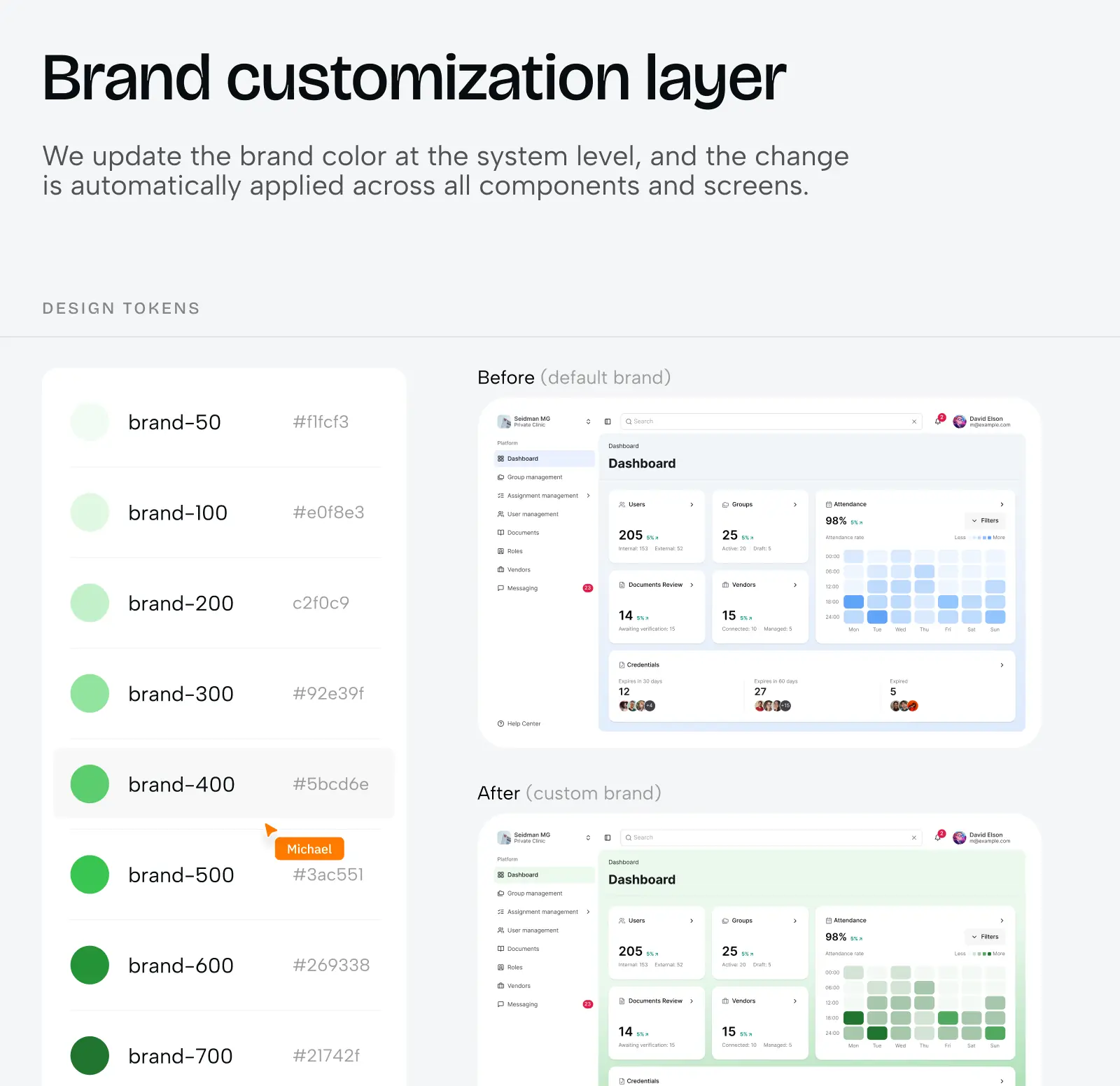 With a design system: 30% lower costs, 50% faster delivery. Still skipping it? - Photo 10