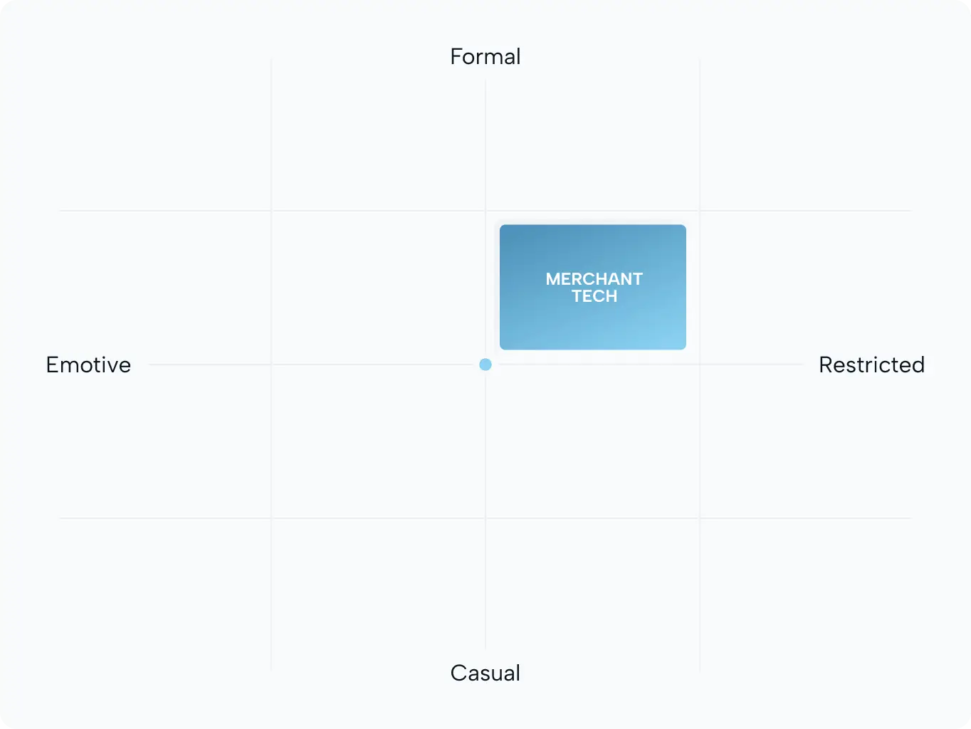 Merchant Tech – brand identity for<br>a platform that turns operational complexity into control - Website Development - Photo 6