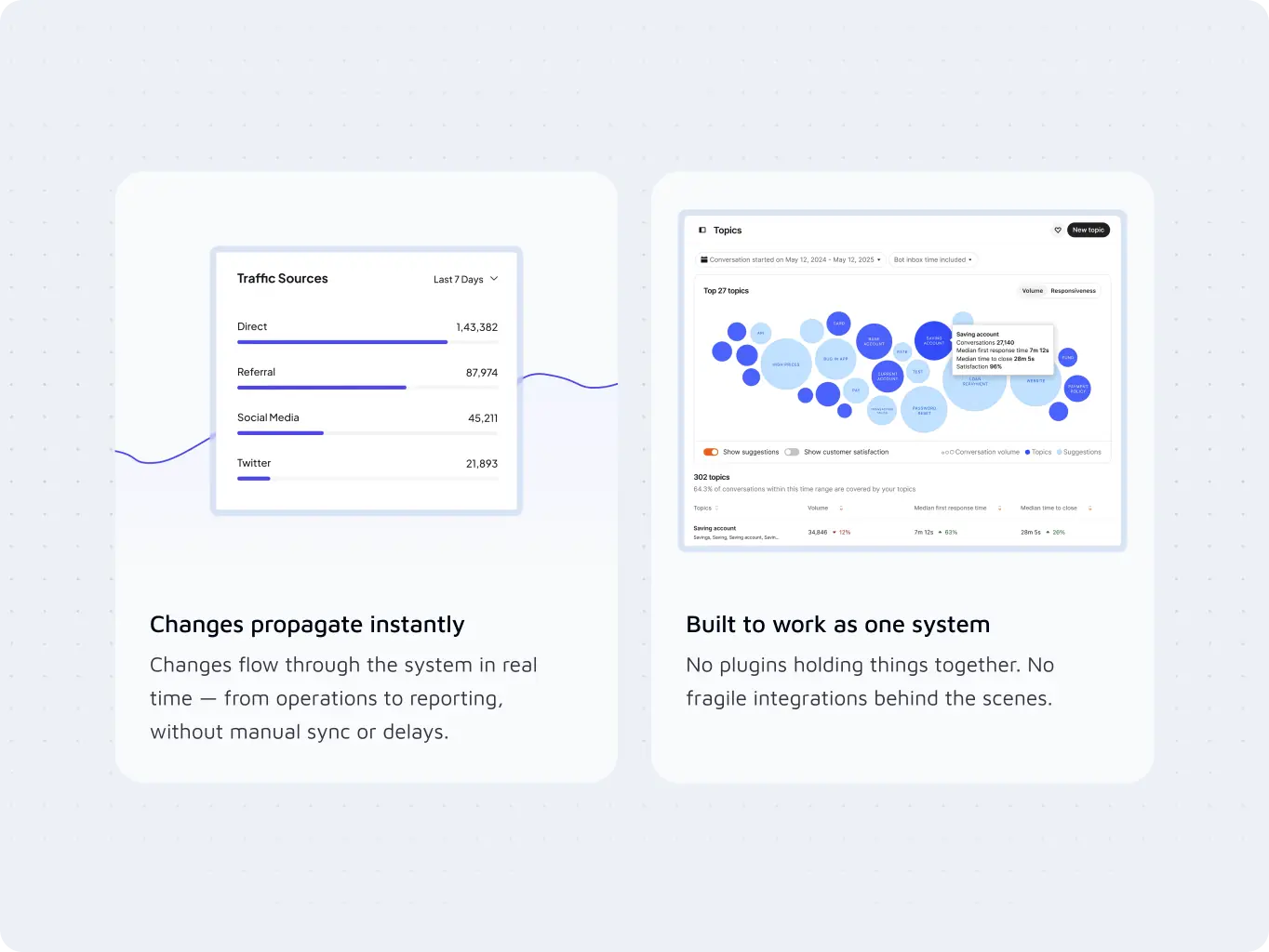 Merchant Tech — transforming merchant operations into a simpler, more transparent experience - Website Development - Photo 4