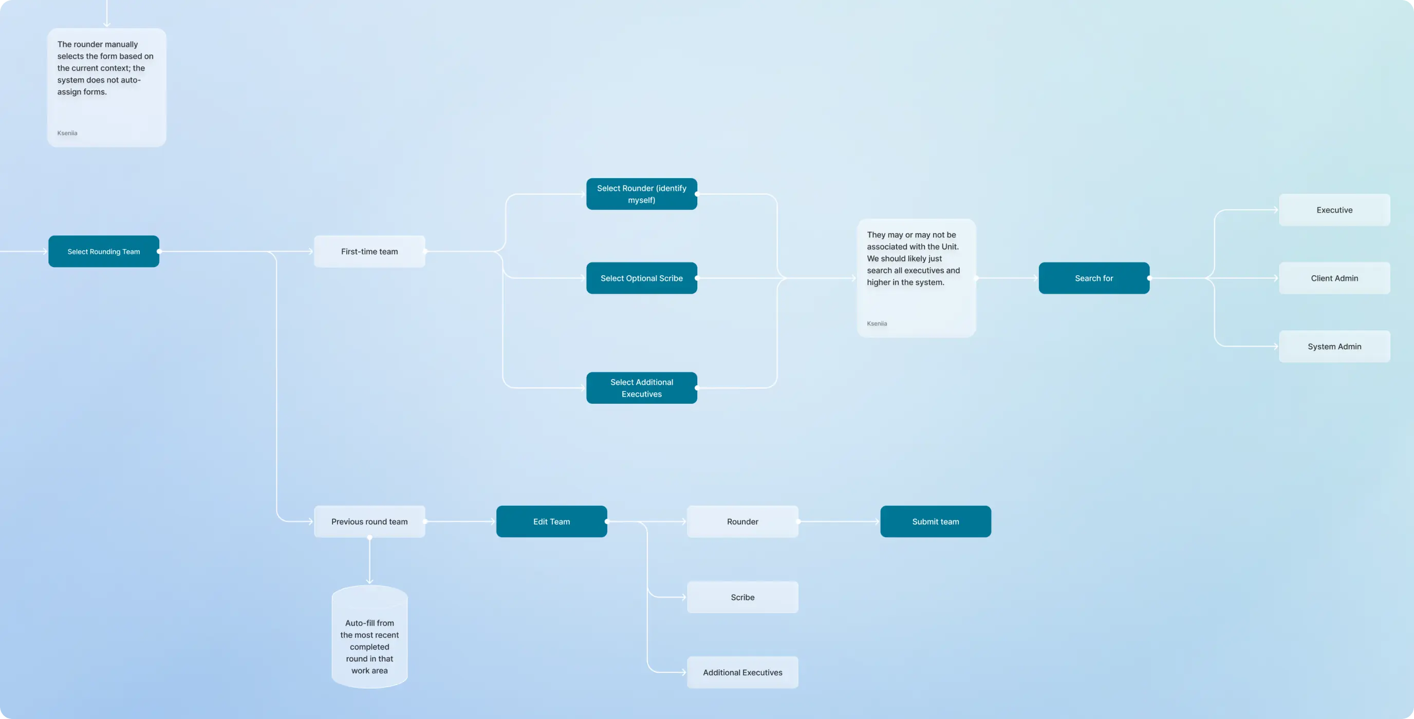 Beterra – hospital operations platform streamlined issue tracking across multi-level healthcare teams - Website Development - Photo 8