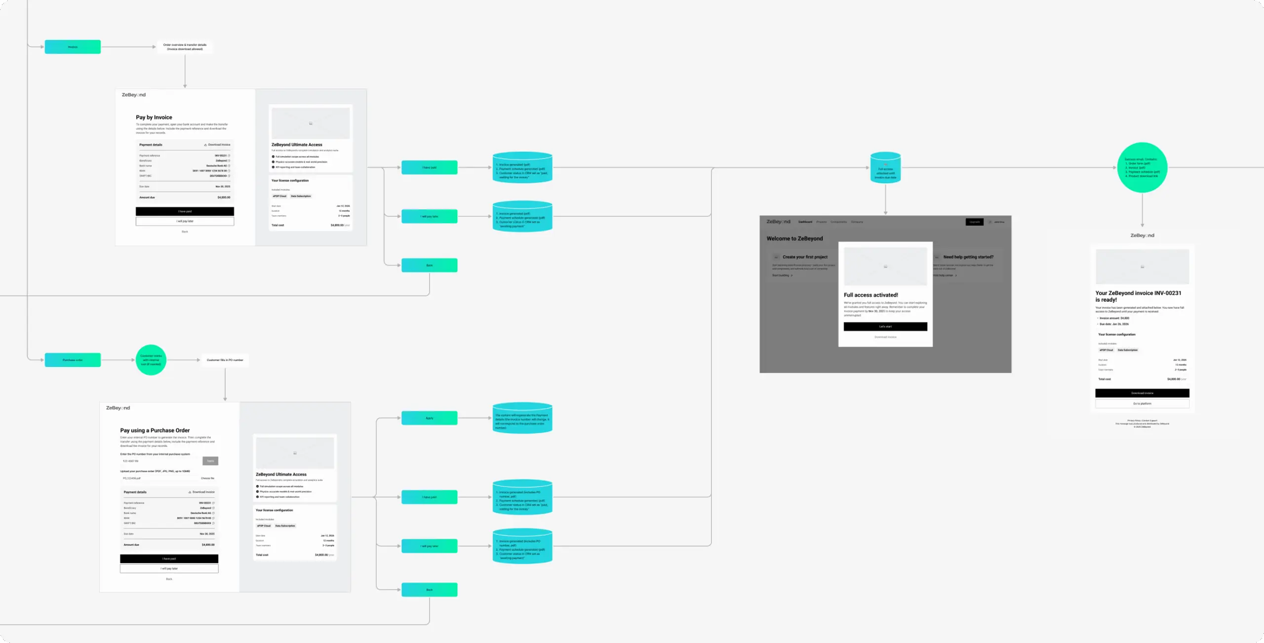 ZeBeyond — how redesigning the onboarding flow cut the trial-to-paid activation time - Website Development - Photo 9
