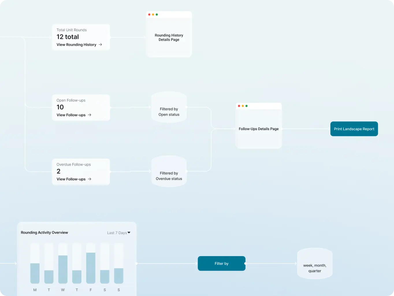 Beterra – hospital operations platform streamlined issue tracking across multi-level healthcare teams - Website Development - Photo 10