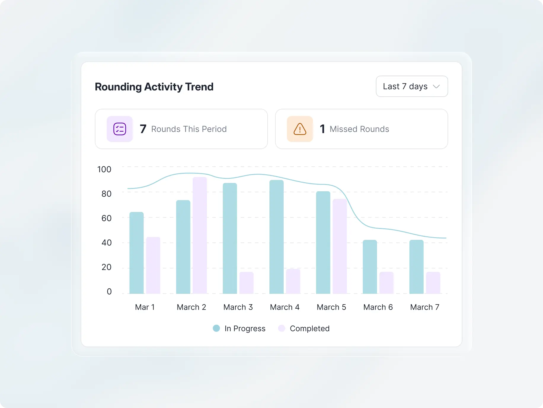 Beterra – hospital operations platform streamlined issue tracking across multi-level healthcare teams - Website Development - Photo 20