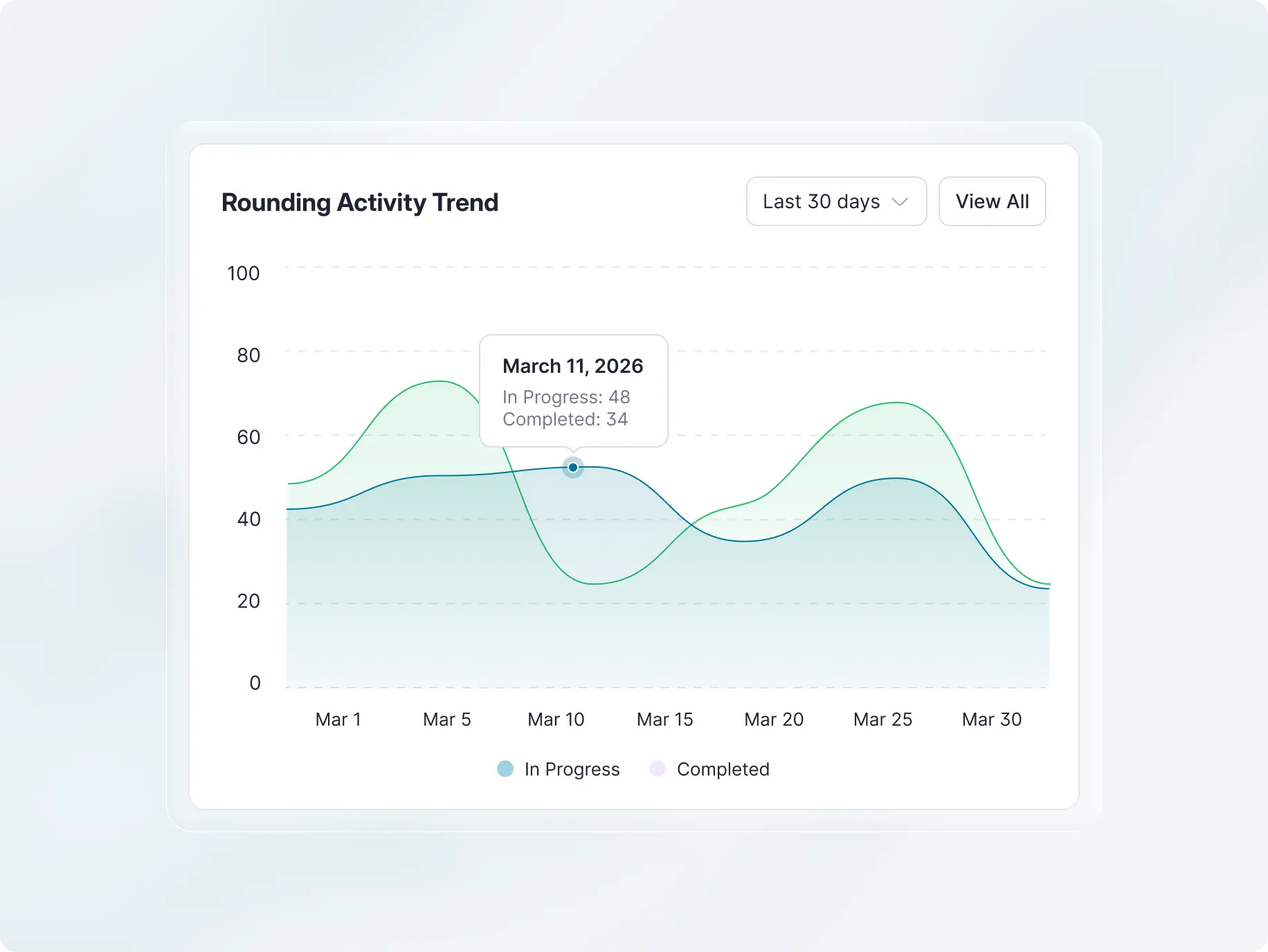 Beterra – hospital operations platform streamlined issue tracking across multi-level healthcare teams - Website Development - Photo 22