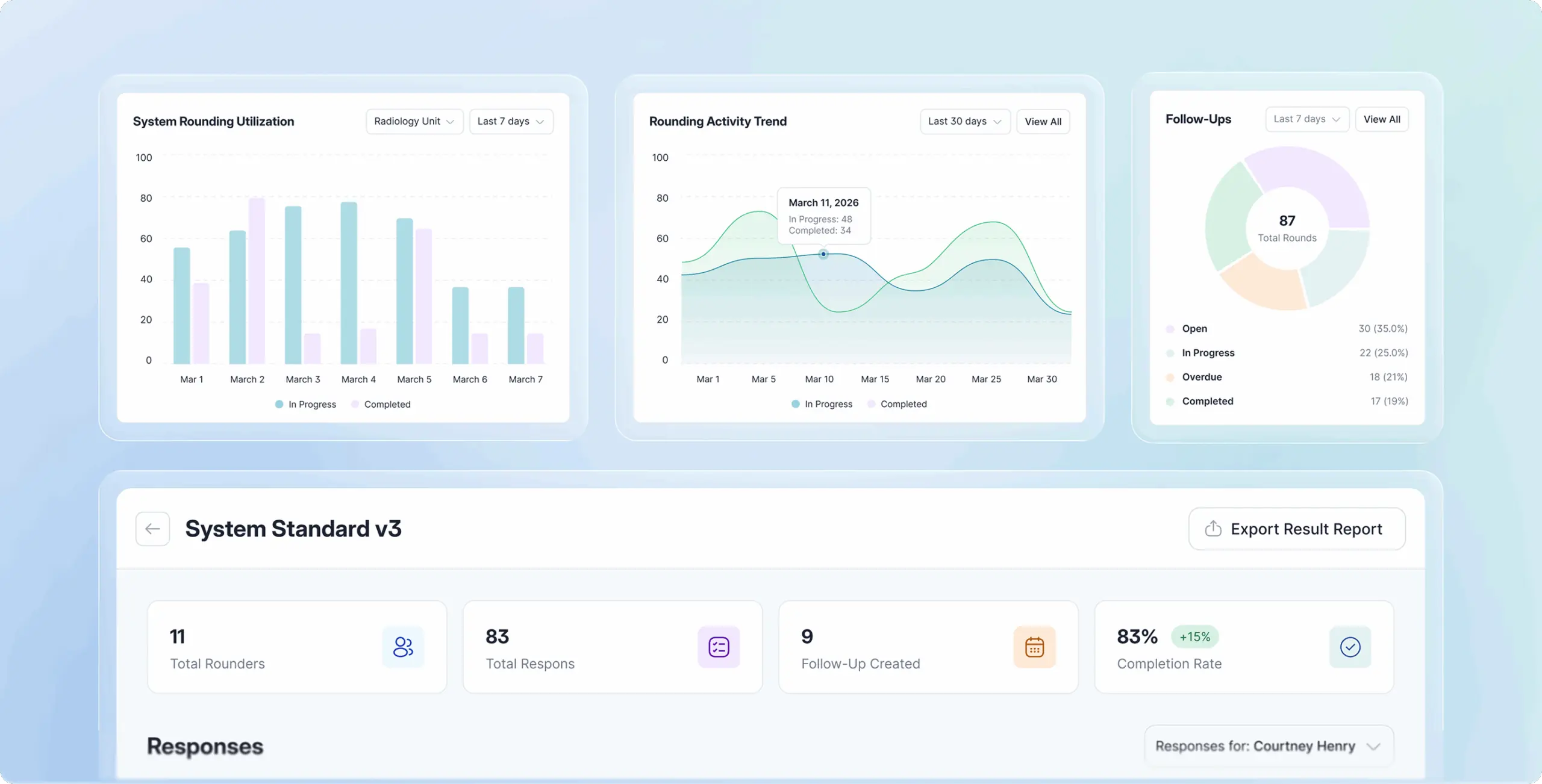 Beterra – hospital operations platform streamlined issue tracking across multi-level healthcare teams - Website Development - Photo 7