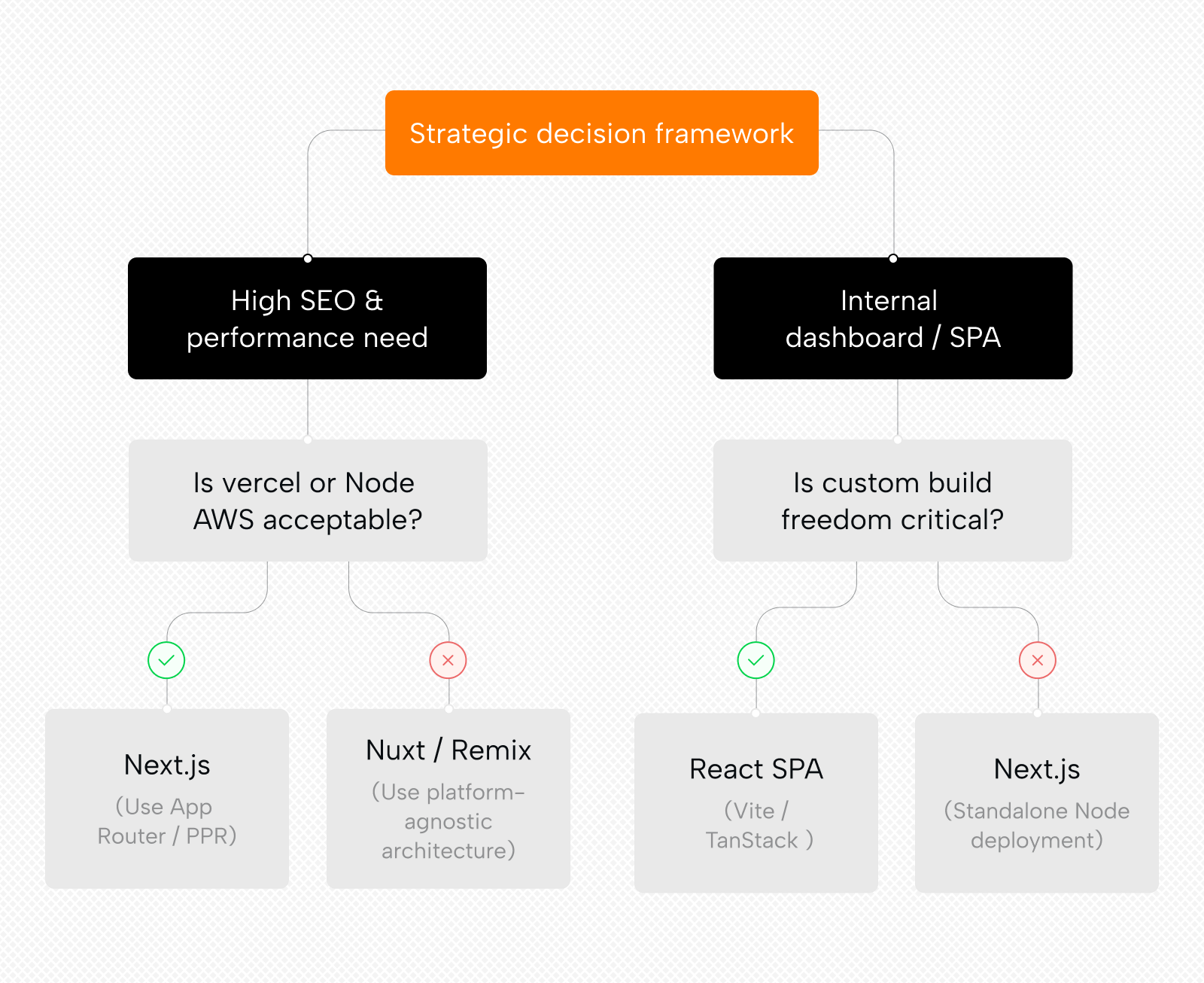 Next.js Website Development: When and Why Enterprise Teams Choose a Website Development Company - Photo 1