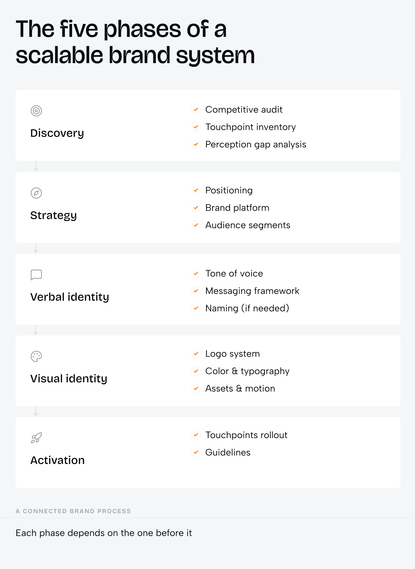 Designing brand systems that scale: from the first visuals to long-term identity - Photo 1