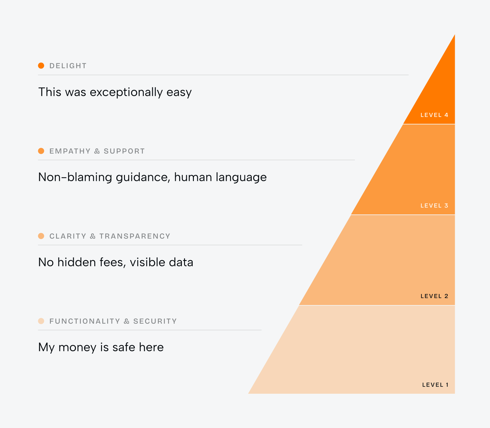 FinTech UX Best Practices for Complex Financial Products - Photo 2