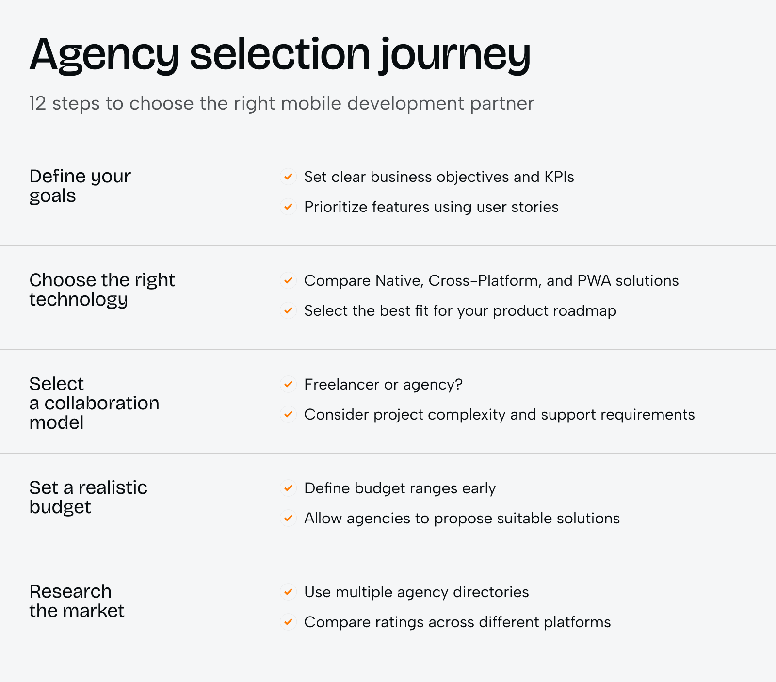 How to Choose a Mobile App Development Company: A Step-by-Step Guide - Photo 1