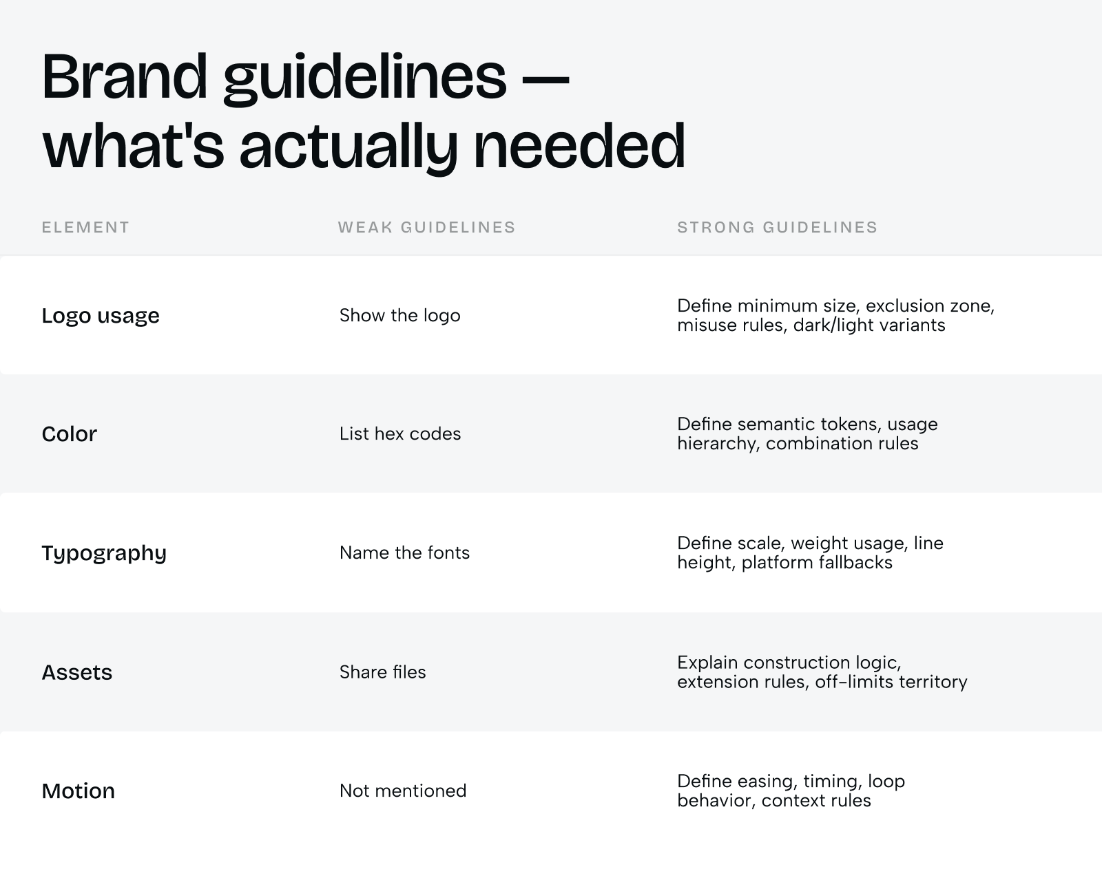 Designing brand systems that scale: from the first visuals to long-term identity - Photo 3